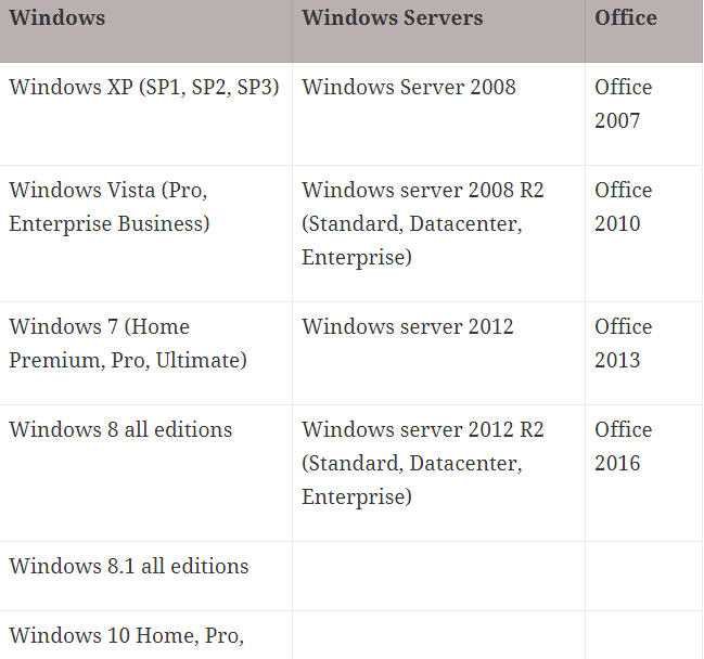 Office 2016 Activate KMSpico