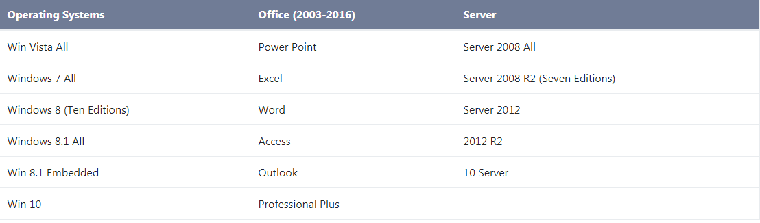 microsoft toolkit 2.5 1 office 2013