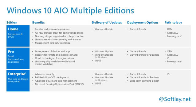 windows 10 all in one iso 32 bit 64 bit free download